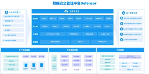 星環科技發布數據安全與流通新產品 原創合規體系方法論加速數據安全落地