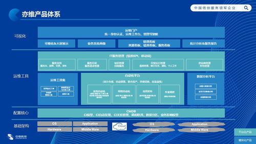 中亦科技 以服務與產品為雙翼，鑄就IT運維技術服務的另一面