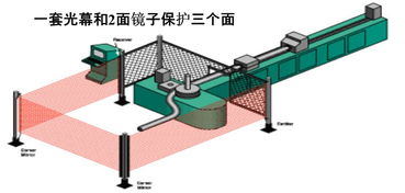 機械安全防護裝置與環保設備的協同應用
